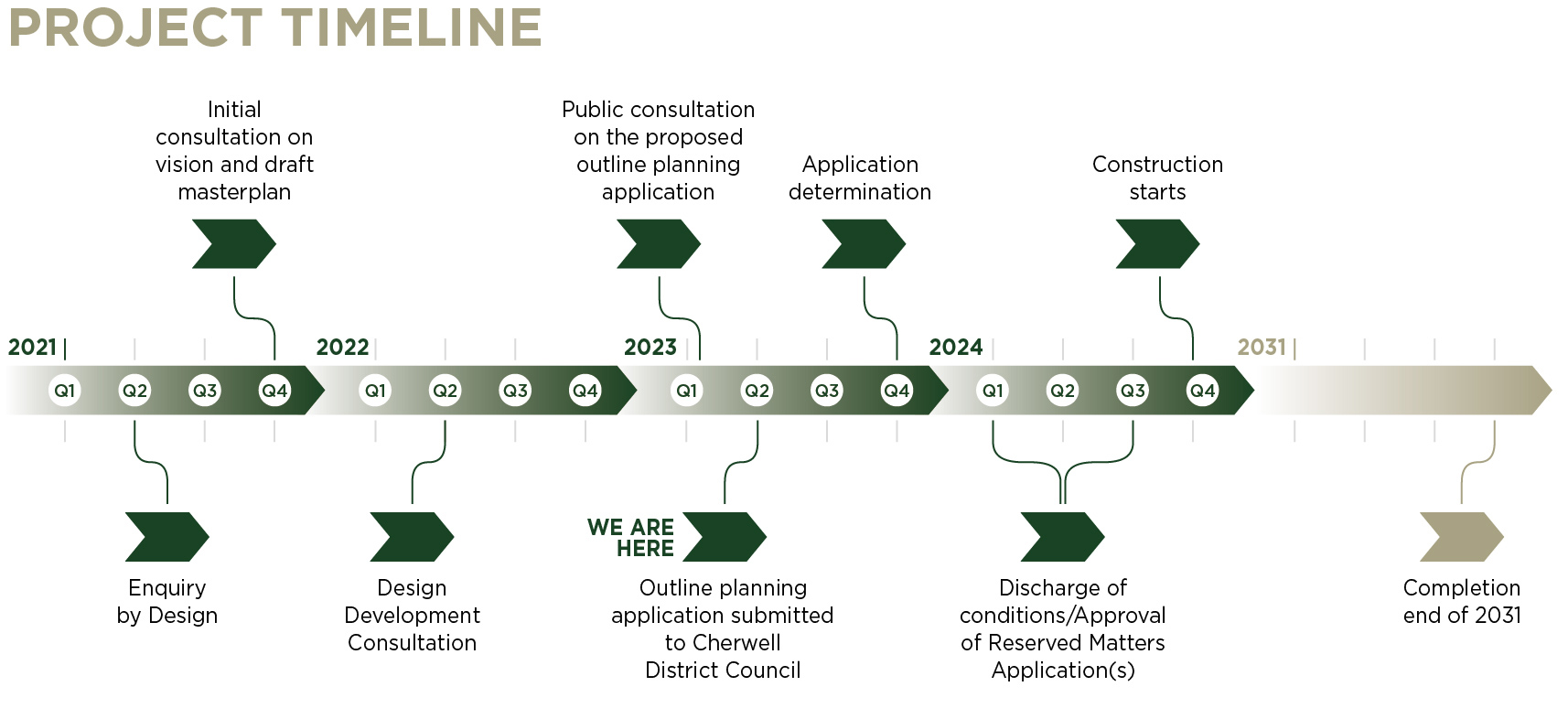 How to create an effective project timeline in 2021